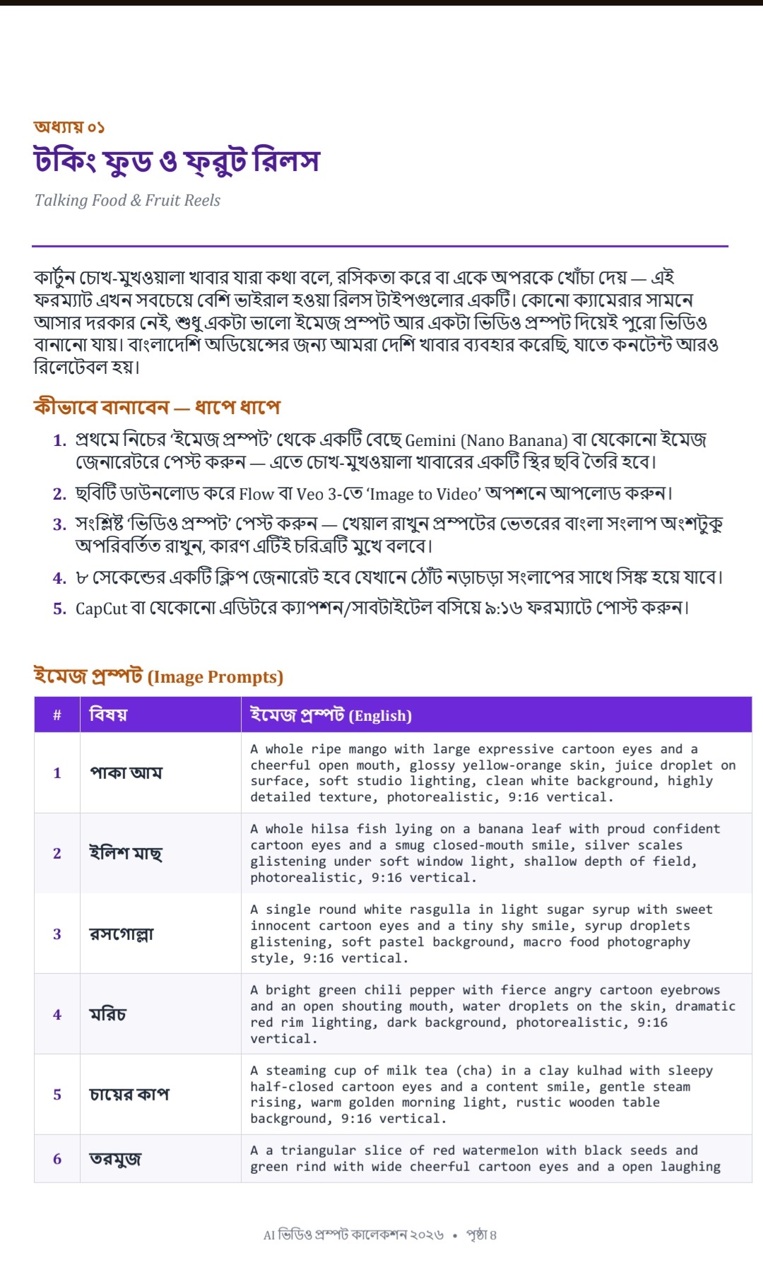 বিজনেস প্রোমো ক্যাটাগরি পৃষ্ঠা
